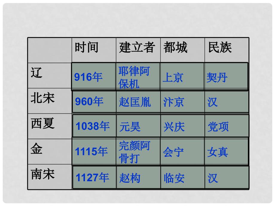 七年级历史下册 第10课 经济重心的南移课件3 新人教版_第1页