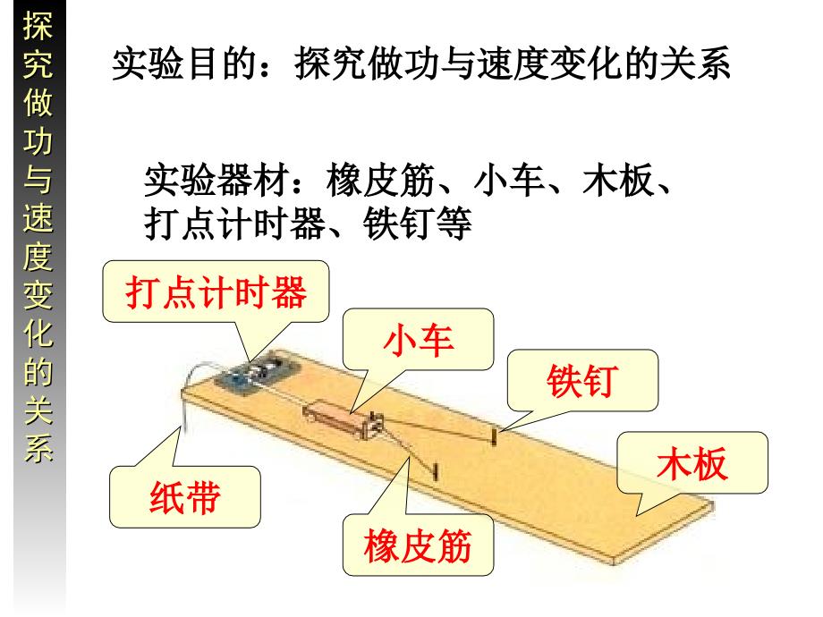 探究功与速度变化的关系_第3页