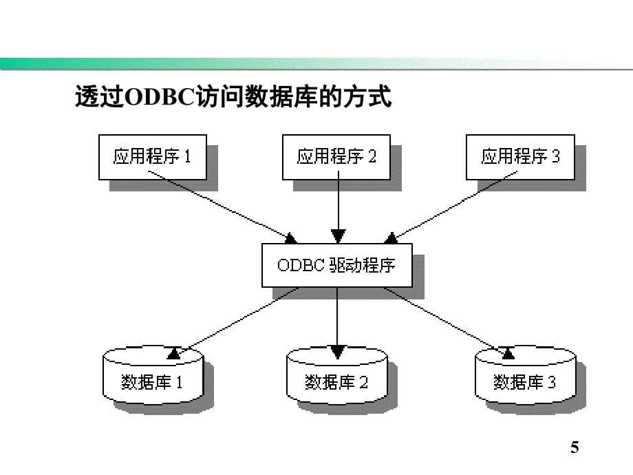 使用ADO-NET访问数据库_第5页