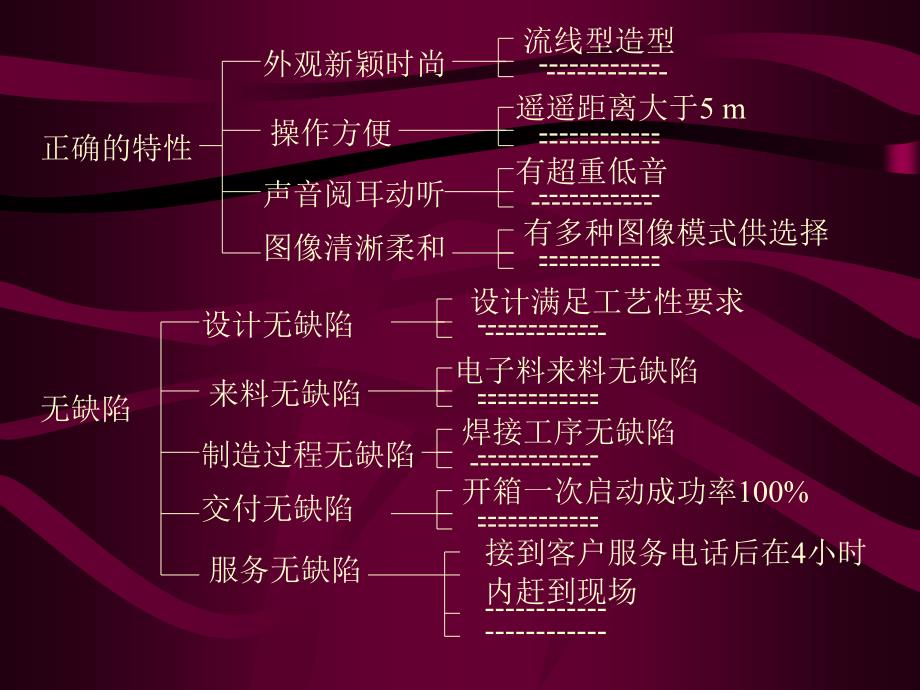 定义客户要求PPT课件_第2页