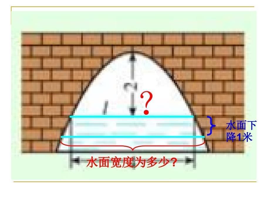 人教版初中数学九年级课件：实际问题与二次函数第二课时_第5页