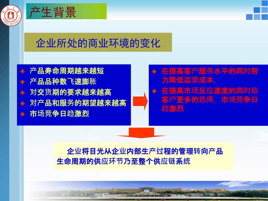 《供应链管理系统》PPT课件_第3页