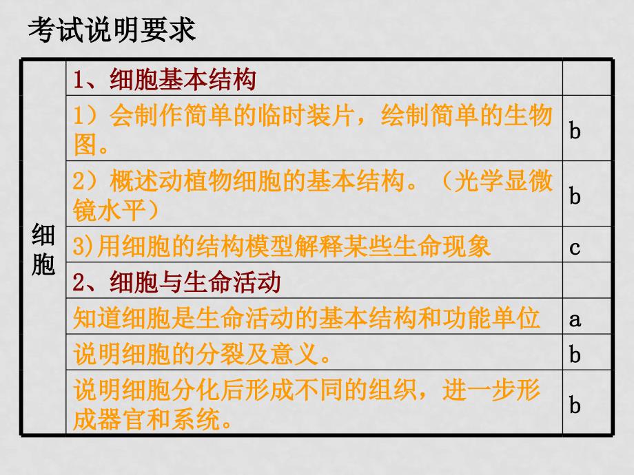 初中科学：中考专题复习——观察多种多样的生物和细胞课件浙教版_第2页