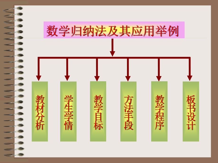 数学归纳法吴中才_第2页