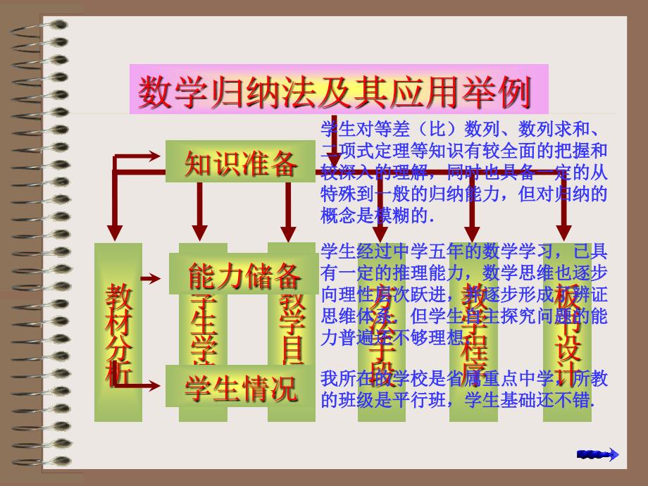 数学归纳法吴中才_第4页