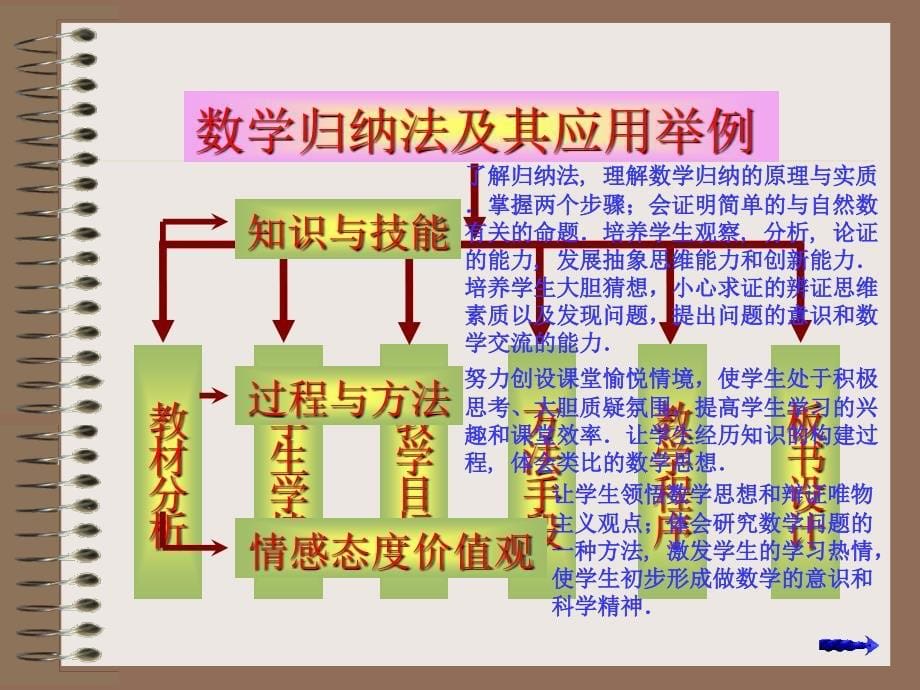 数学归纳法吴中才_第5页