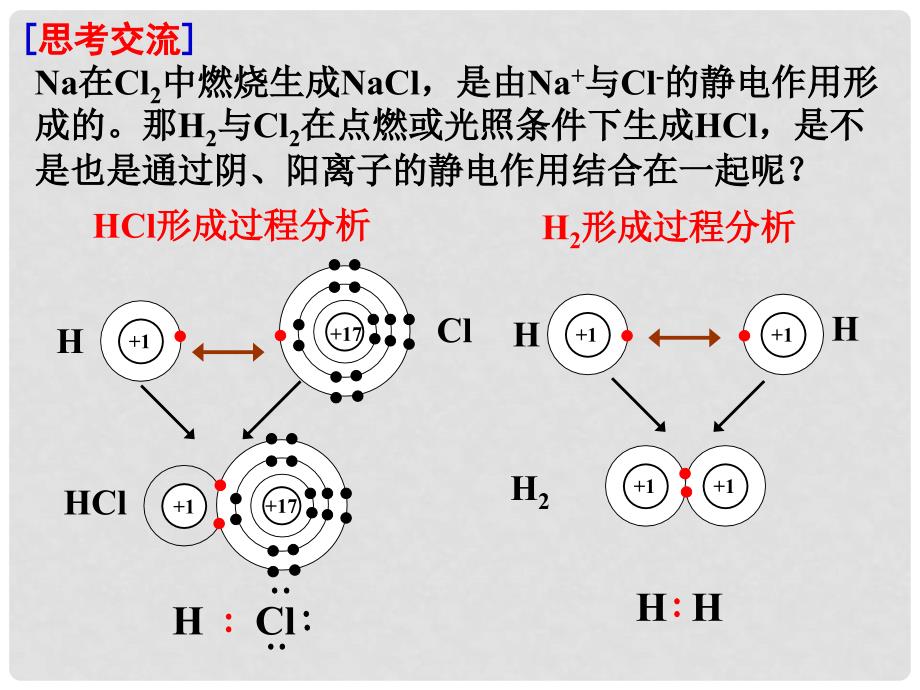 高中化学化学键2课件人教版必修2_第3页