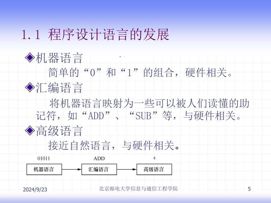 C高级语言程序设计第一章课件_第5页