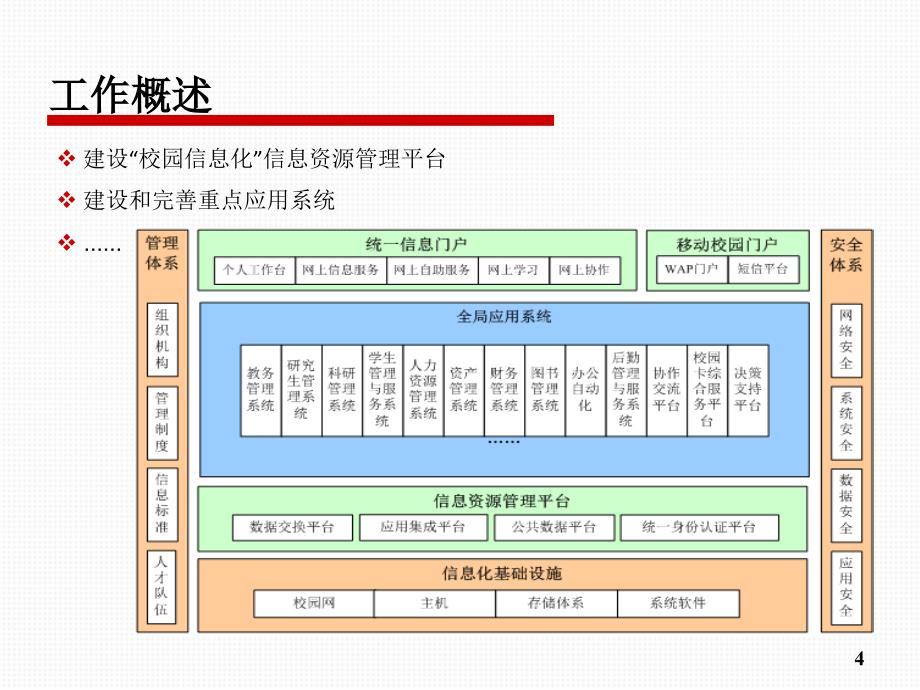 企业竞争情报平台中网页息抽取 及主题分类技术的研究_第4页