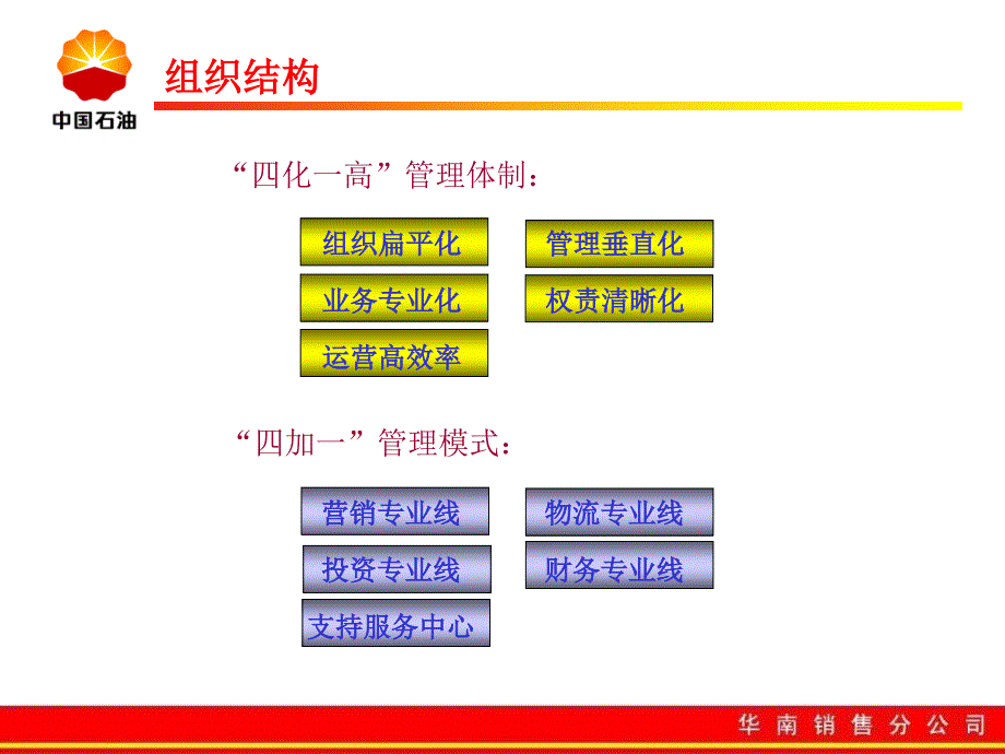 人事管理工作培训材料_第4页