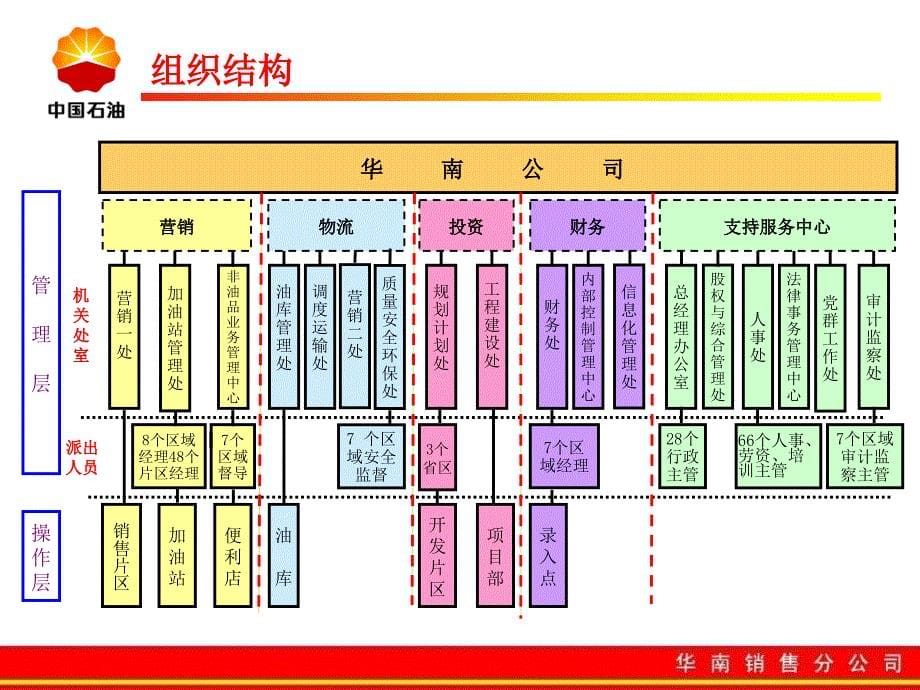 人事管理工作培训材料_第5页