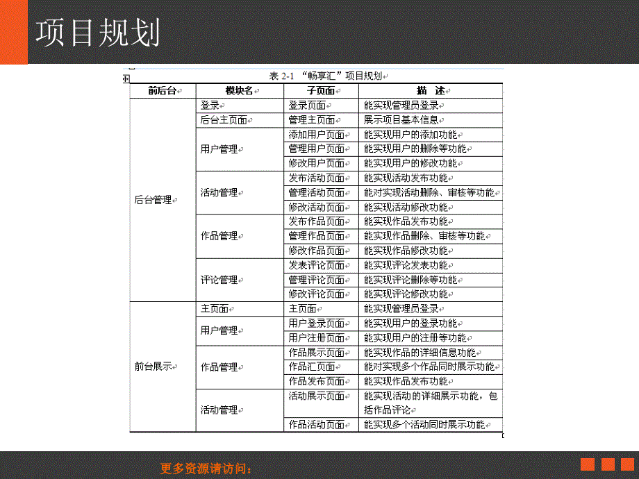 项目规划与数据库设计方案_第4页