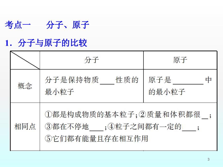 第4课时物质构成的奥秘素材ppt课件_第3页