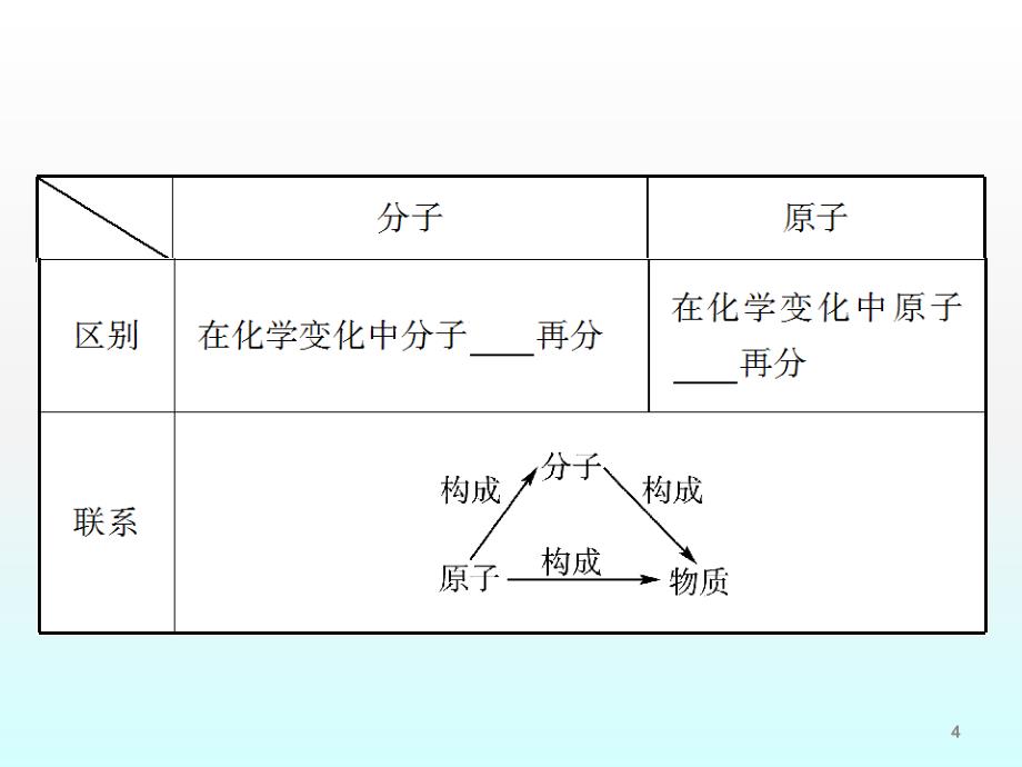 第4课时物质构成的奥秘素材ppt课件_第4页