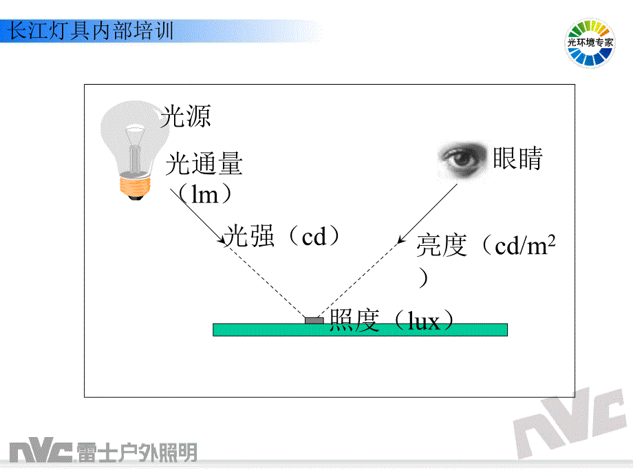 光与光源的基本知识课件_第4页