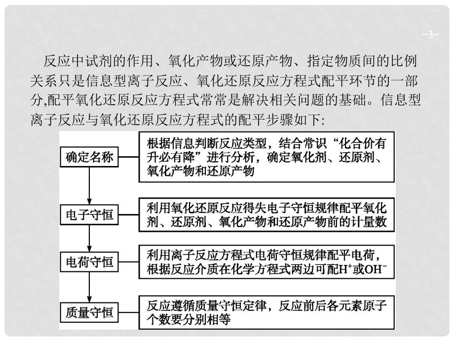 高考化学一轮复习 第二单元 化学物质及其变化 高考热点题型2 信息型氧化还原反应和离子反应综合题课件_第3页