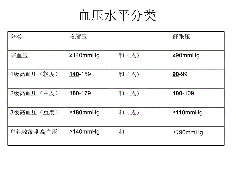 高血压糖尿病PPT课件_第3页