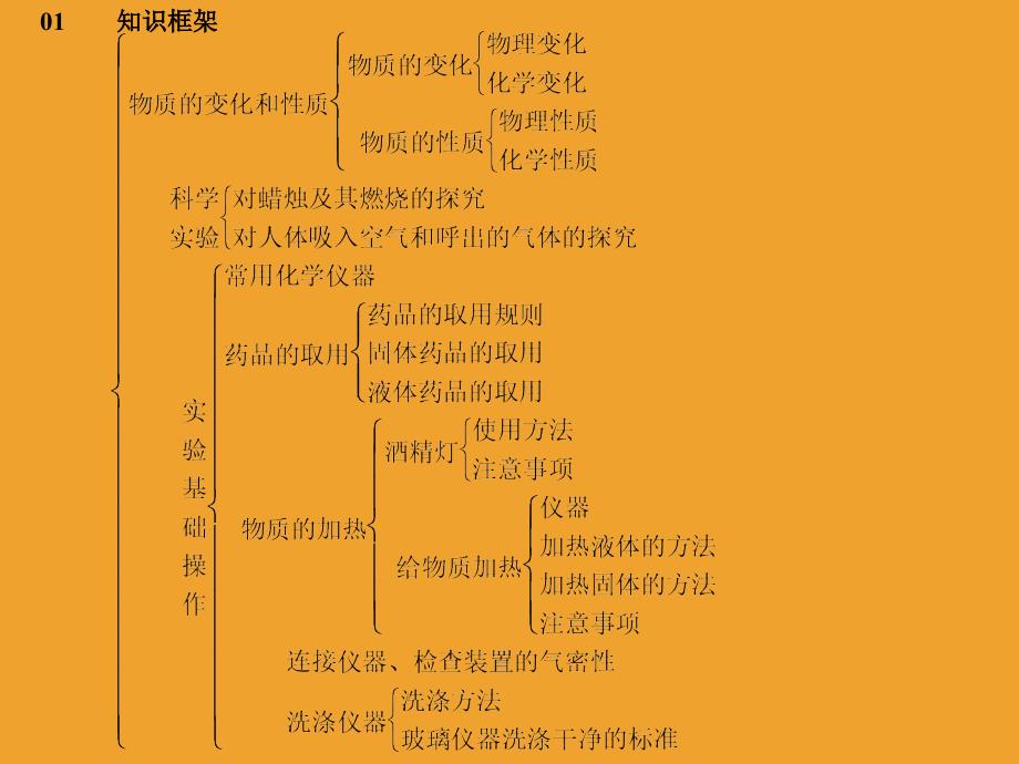 6.单元知识清单_第2页