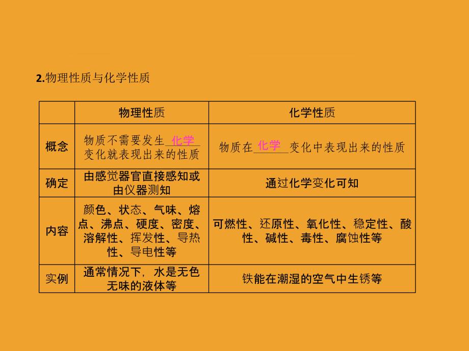 6.单元知识清单_第4页