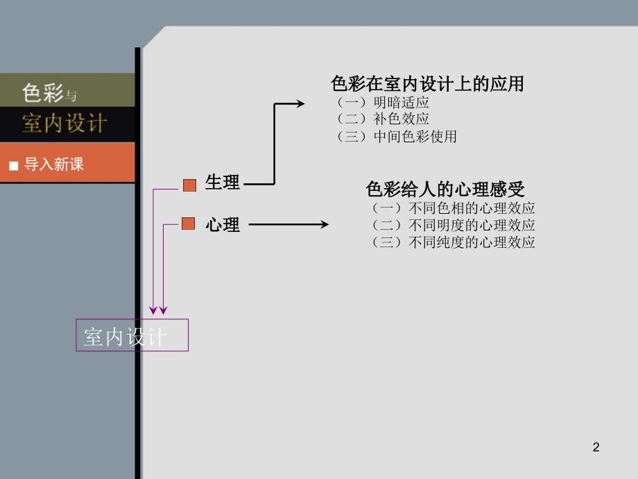 色彩与室内设计_第2页