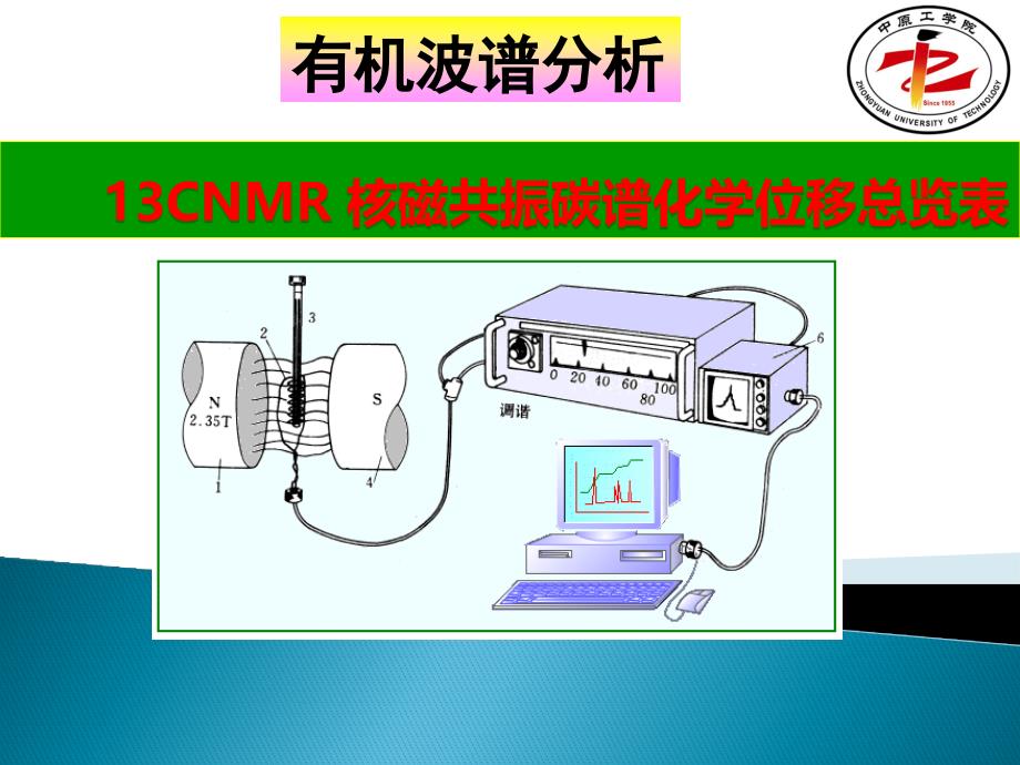 CNMR核磁共振碳谱化学位移总览表+++_第1页