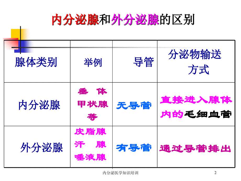 内分泌医学知识培训培训课件_第2页