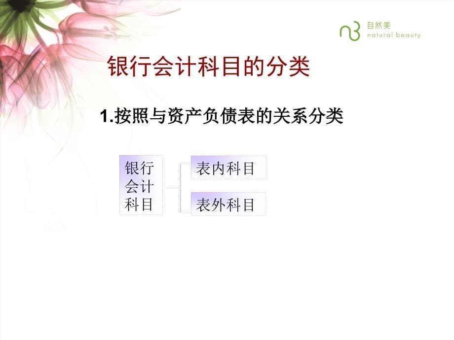 银行会计基本核算方法.ppt_第5页