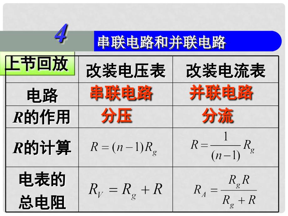 江苏省南京化学工业园区高中物理 2.4串并电路电阻测量课件 新人教版选修31_第1页