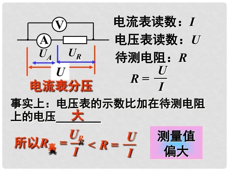 江苏省南京化学工业园区高中物理 2.4串并电路电阻测量课件 新人教版选修31_第5页