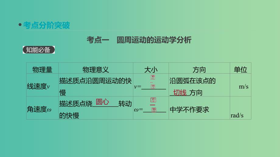 2019年高考物理一轮复习 第13讲 圆周运动课件 新人教版.ppt_第3页