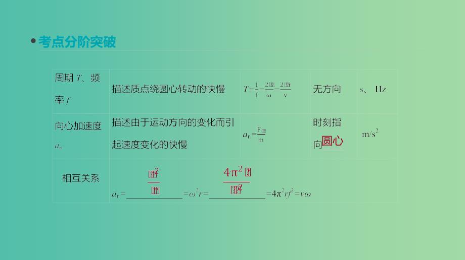 2019年高考物理一轮复习 第13讲 圆周运动课件 新人教版.ppt_第4页