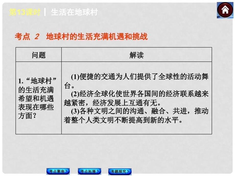 中考政治复习方案 生活在地球村（考点聚焦+考点拓展+考题探究）课件 人民版_第5页