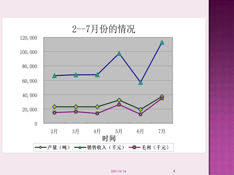 财务管理财务分析_第4页