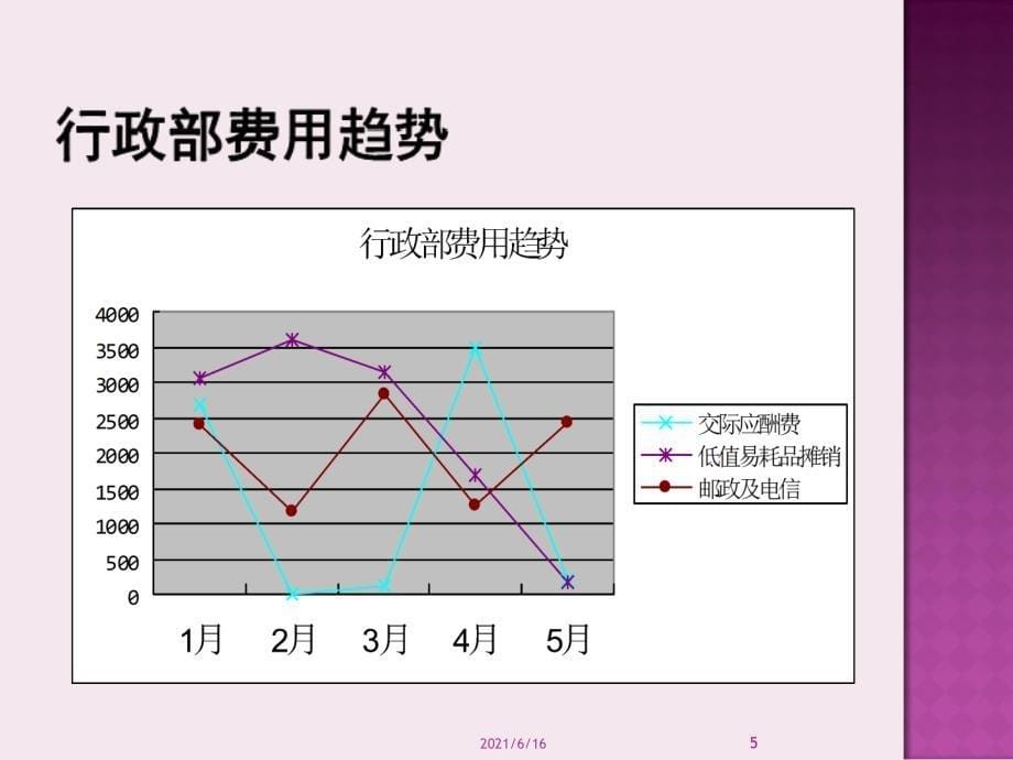 财务管理财务分析_第5页