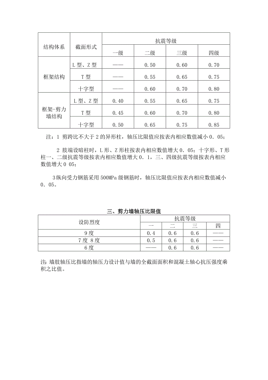 矩形框架柱、异形柱、剪力墙轴压比限值_第2页