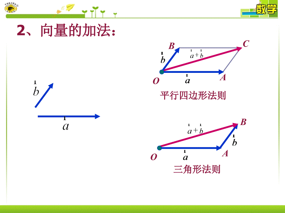 2.3.1平面向量基本定理课堂PPT_第3页