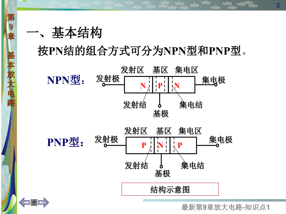 最新第9章放大电路知识点1_第3页