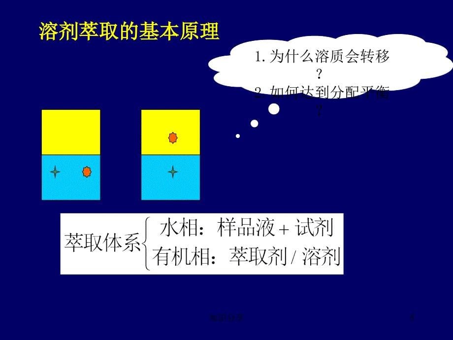 溶剂萃取分离技术讲座教学_第5页