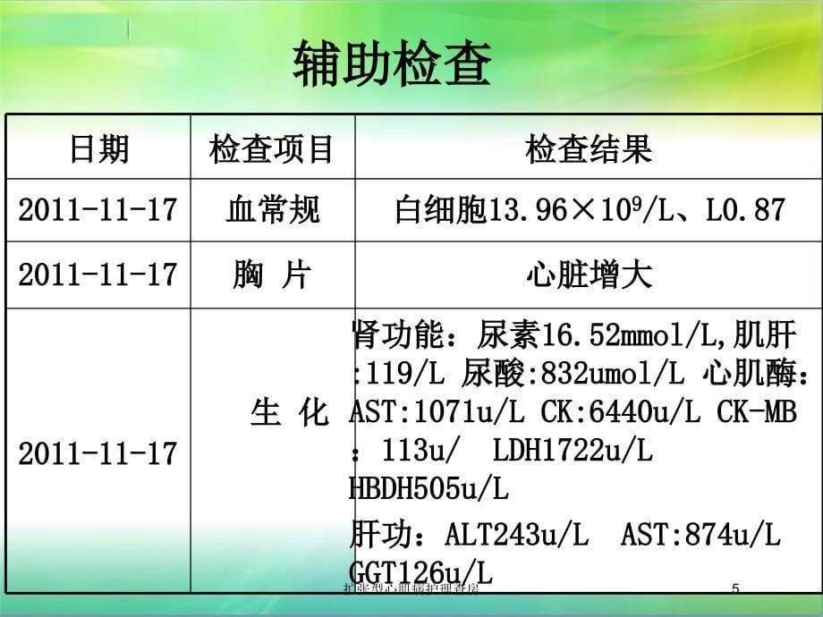 扩张型心肌病护理查房培训课件_第5页