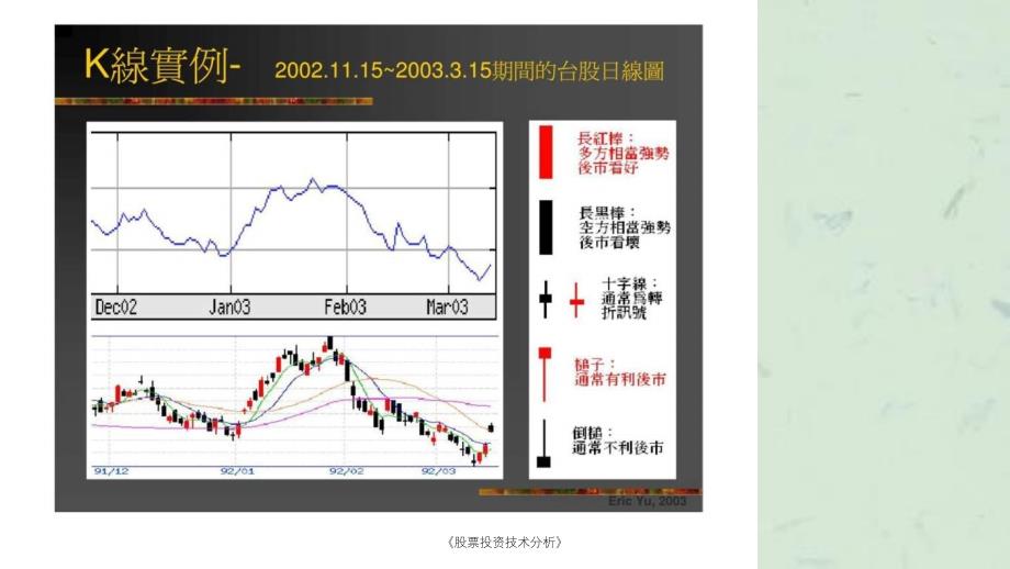 股票投资技术分析课件_第4页