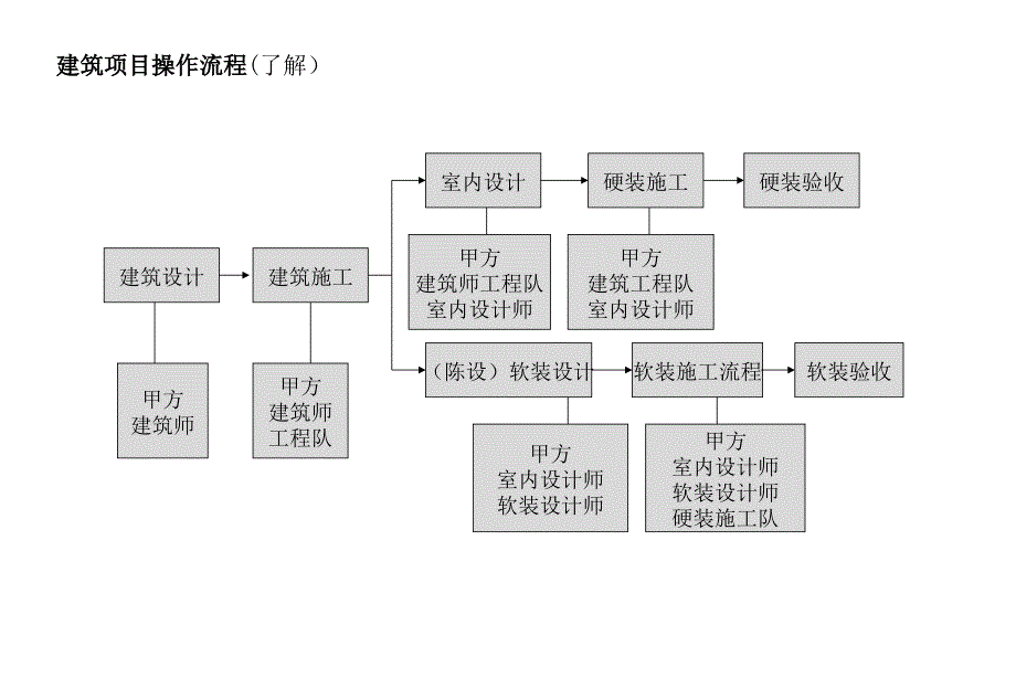 软装设计流程(PPT52页)_第3页