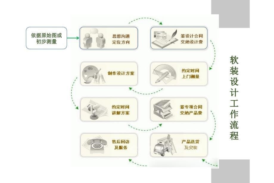 软装设计流程(PPT52页)_第5页