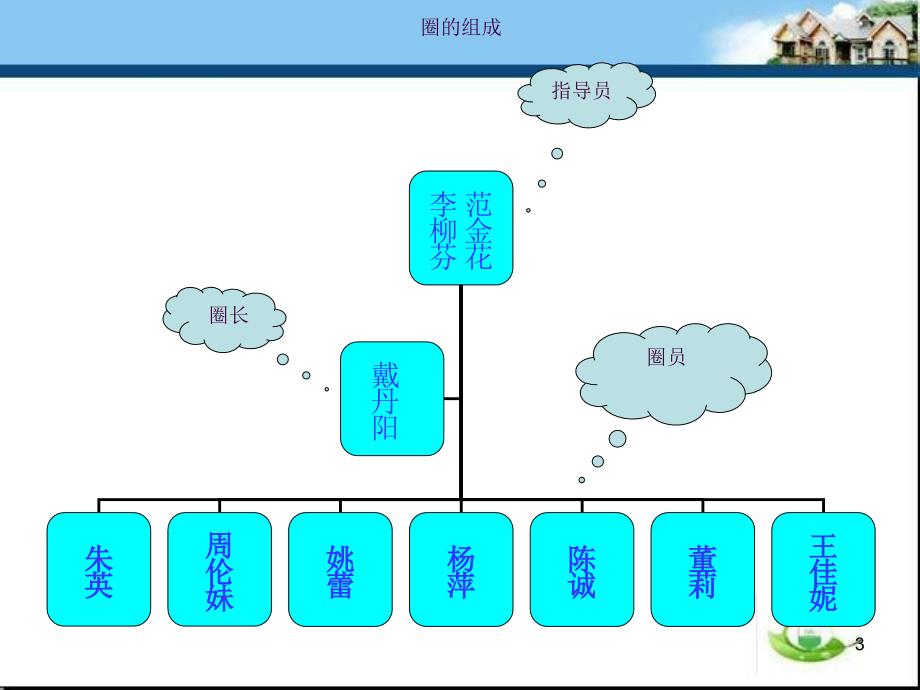 注射室品管圈成果汇报ppt课件_第3页