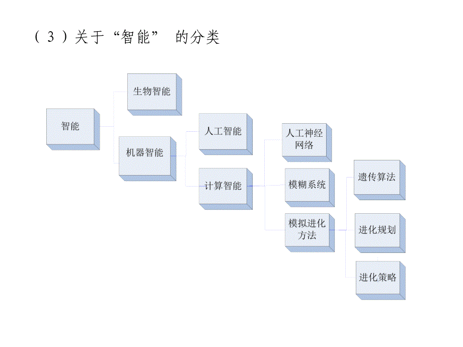 人工智能与知识工程.ppt_第3页