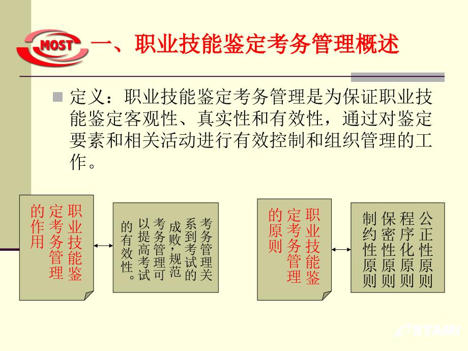 职业技能鉴定考务管理课件_第2页