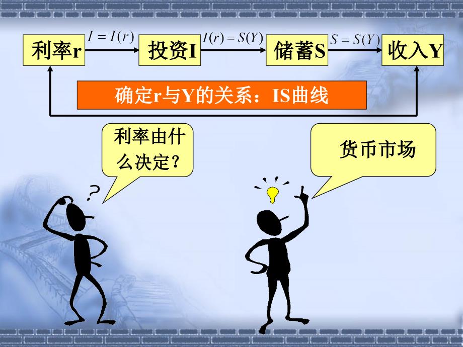 《货币市场与利率》PPT课件.ppt_第3页