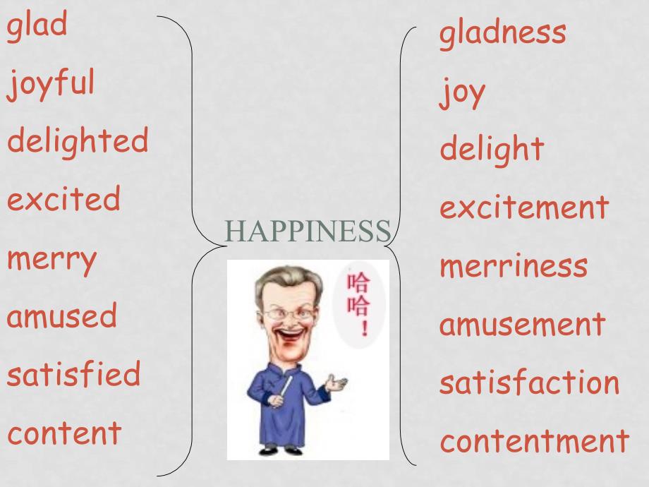 七年级英语Unit2 What is happiness to youwordpower 4（ppt）牛津版选修六_第3页