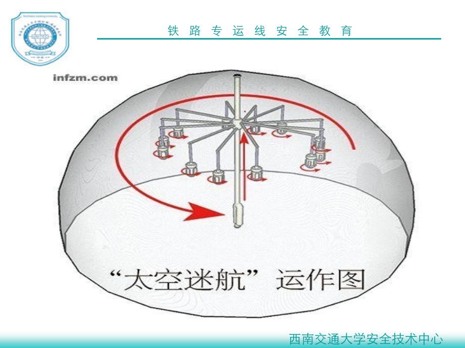 铁路安全风险分析教育_第3页