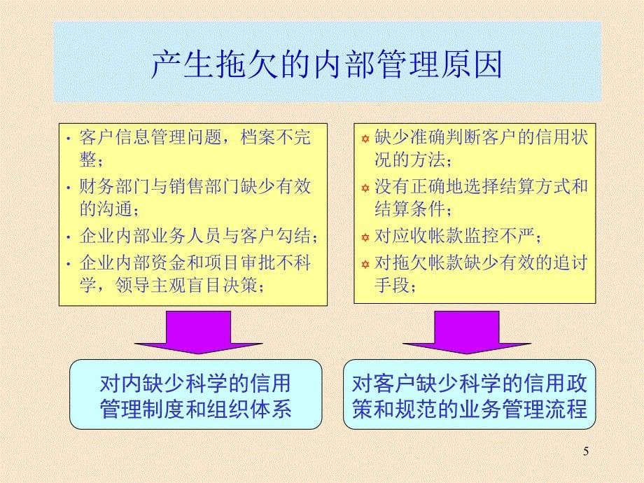 企业信用风险管理课件_第5页