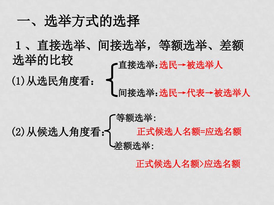 高中政治2.1民主选举：投出理性的一票课件必修2_第3页